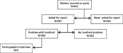 Arizona Residential Landlord And Tenant Act Epub Download